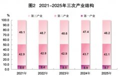 本公报中户籍生齿、灵活车具有量、道交通变乱
